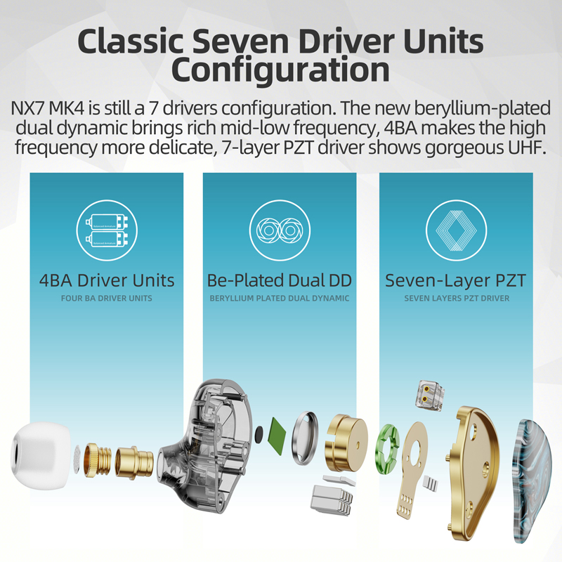 NICEHCK NX7MK4 MK4 Hybrid IEM  - Audio Music Game reseña y precio
